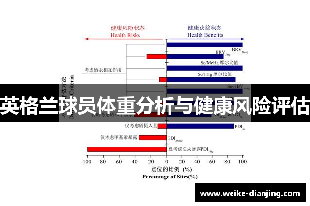 英格兰球员体重分析与健康风险评估