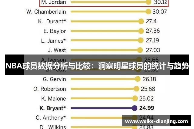 NBA球员数据分析与比较：洞察明星球员的统计与趋势